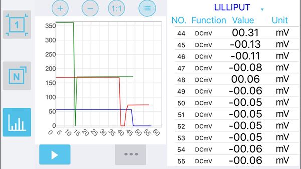 Record Multimeter